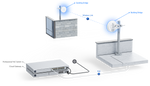 PtP Point to Point Link Installation