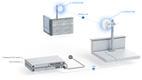 PtP Point to Point Link Installation